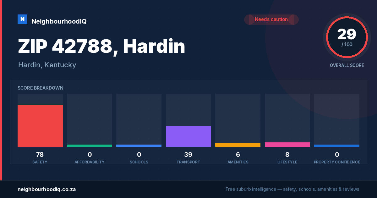 ZIP 42788, Hardin report card