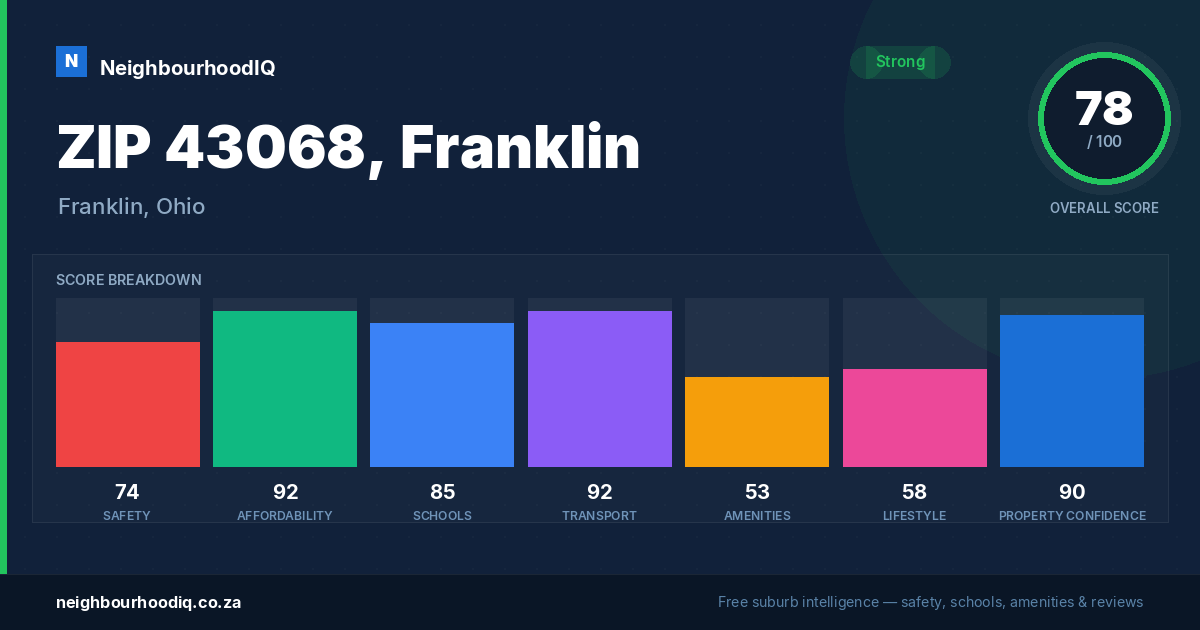 ZIP 43068, Franklin report card