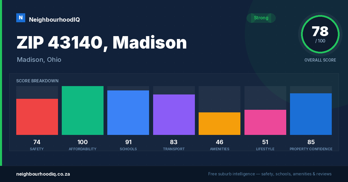 ZIP 43140, Madison report card