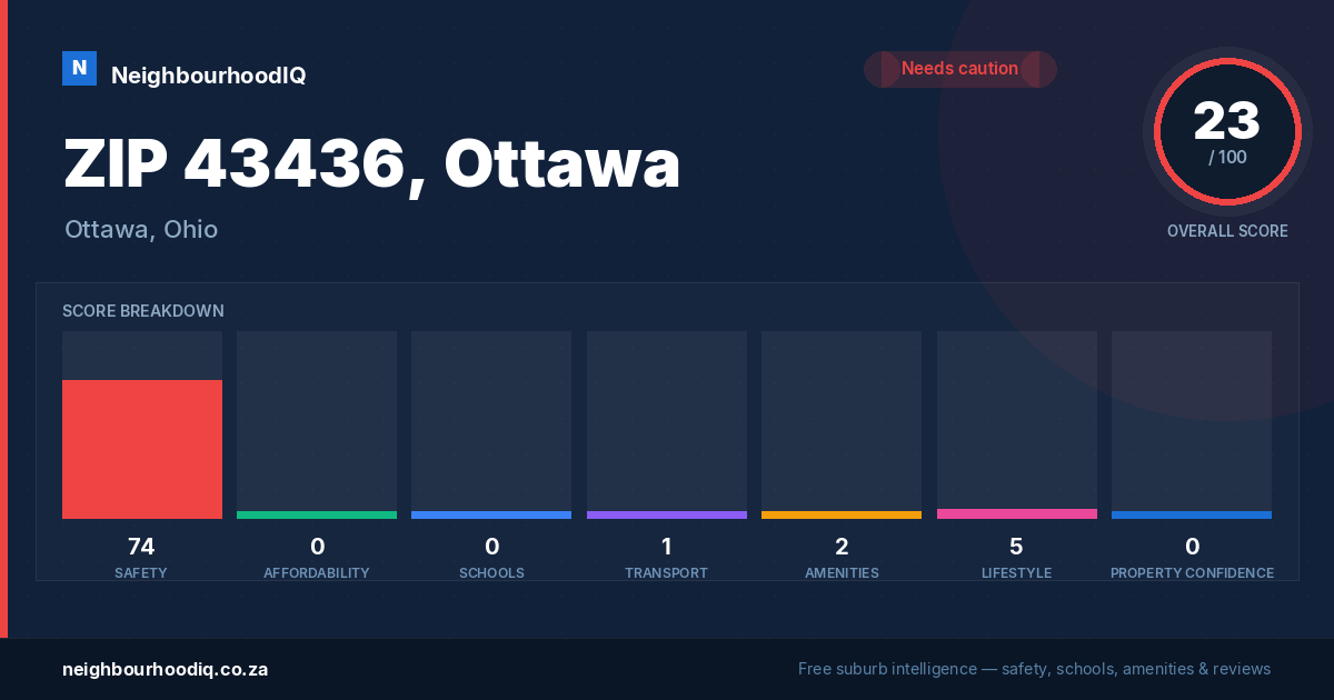 ZIP 43436, Ottawa report card