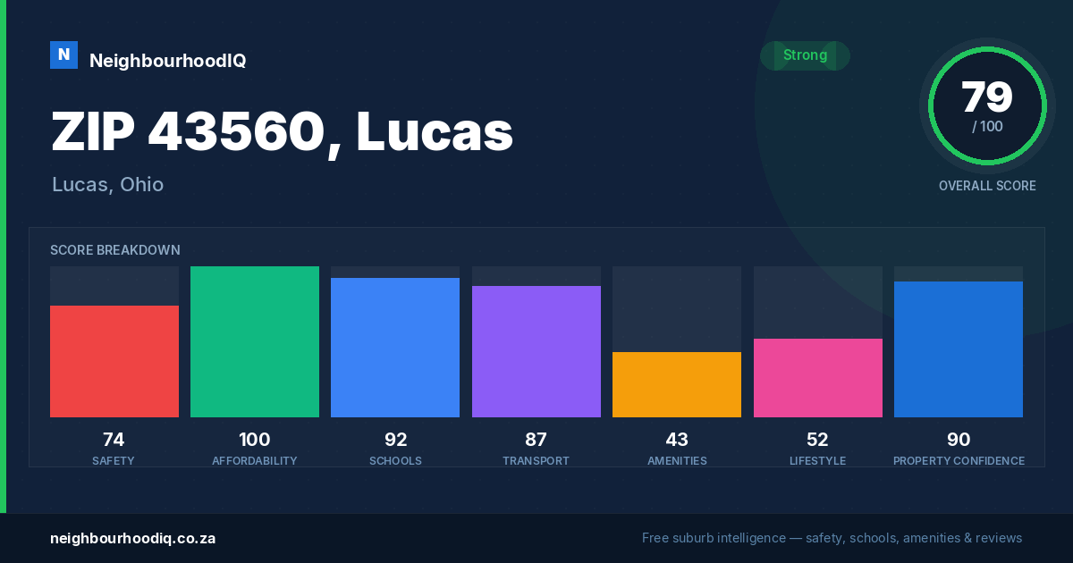 ZIP 43560, Lucas report card