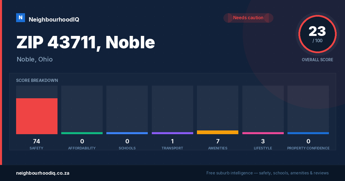 ZIP 43711, Noble report card