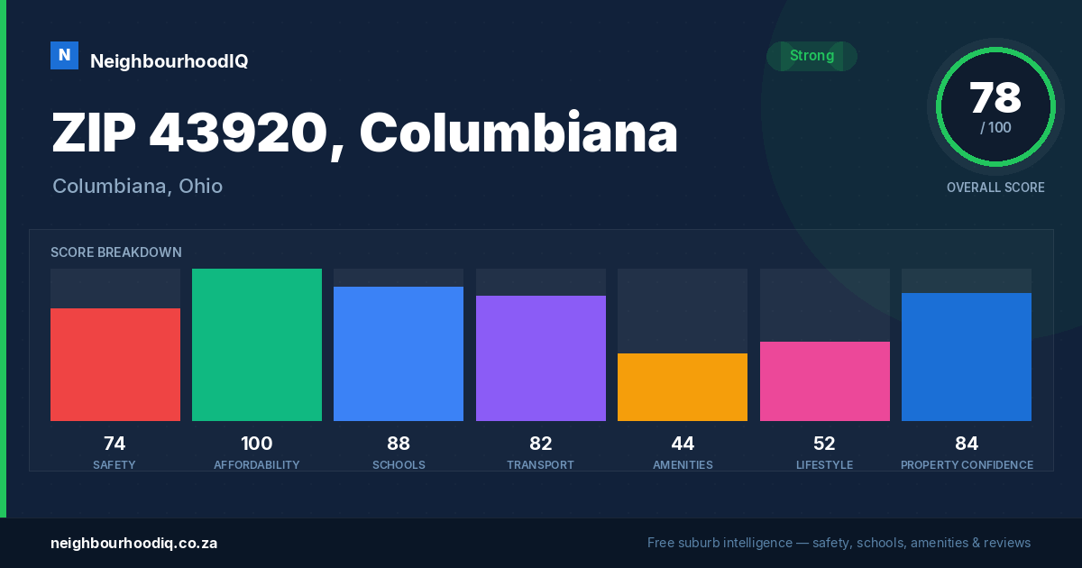 ZIP 43920, Columbiana report card
