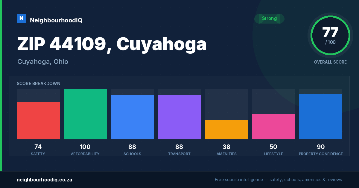 ZIP 44109, Cuyahoga report card