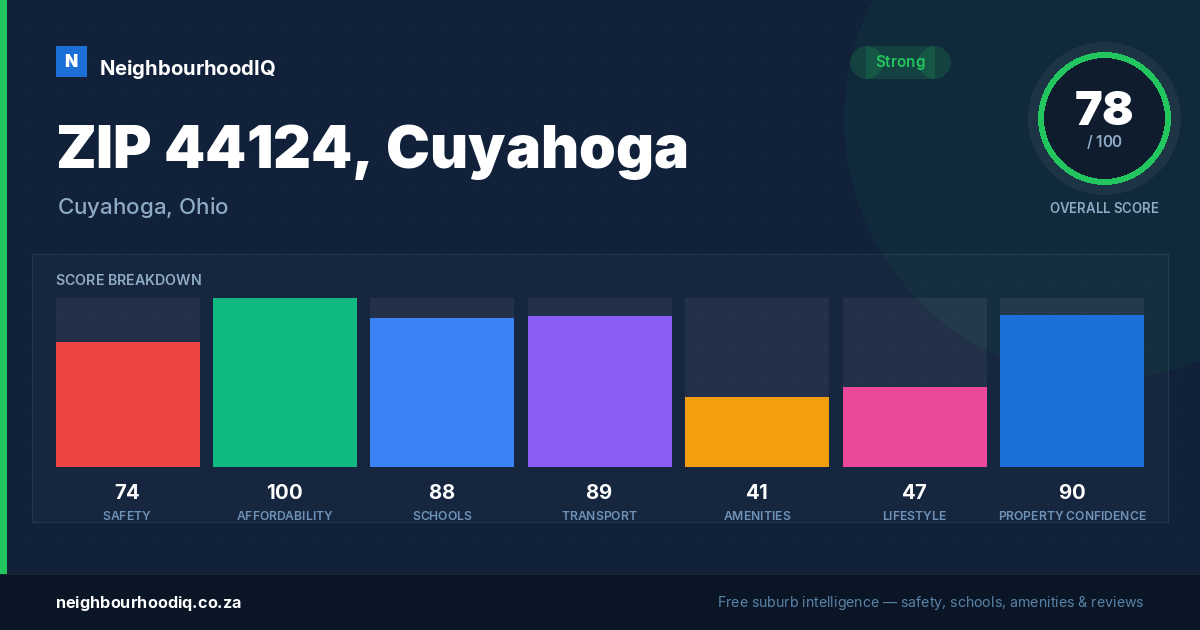 ZIP 44124, Cuyahoga report card