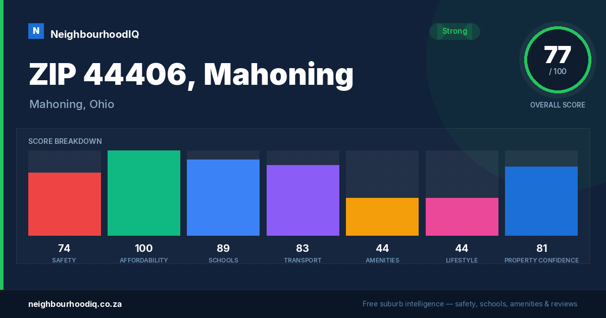 ZIP 44406, Mahoning report card