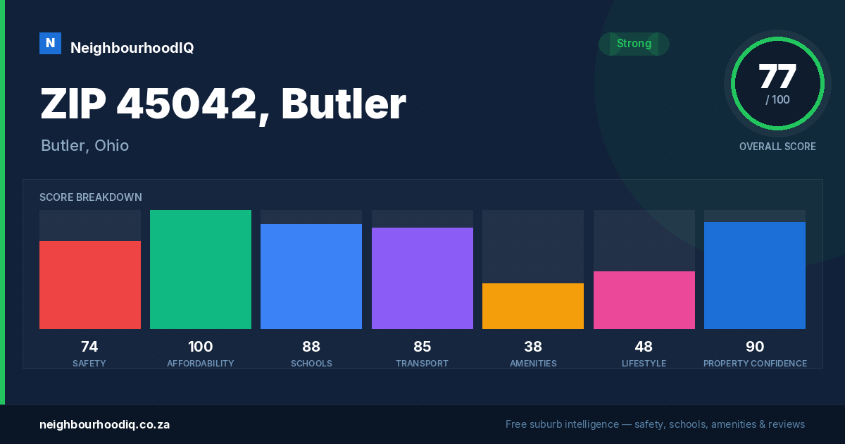 ZIP 45042, Butler report card
