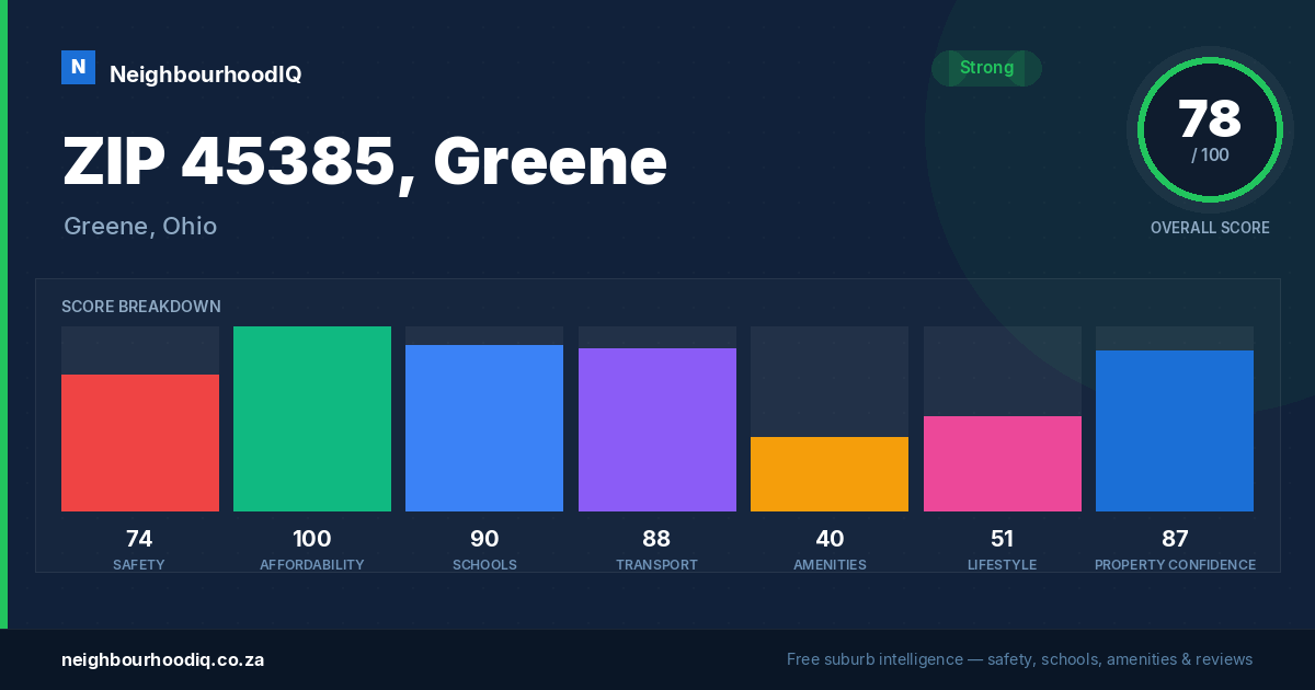 ZIP 45385, Greene report card