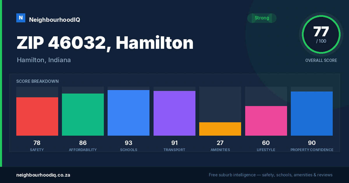 ZIP 46032, Hamilton report card