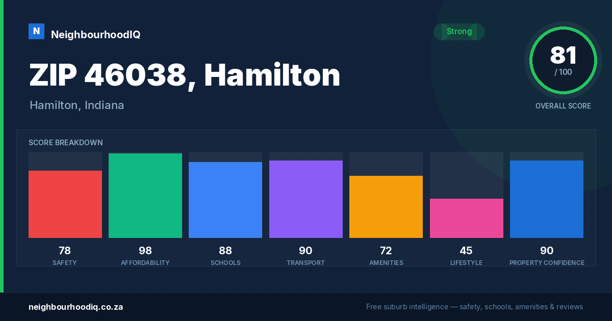 ZIP 46038, Hamilton report card