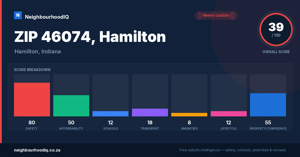 ZIP 46074, Hamilton report card