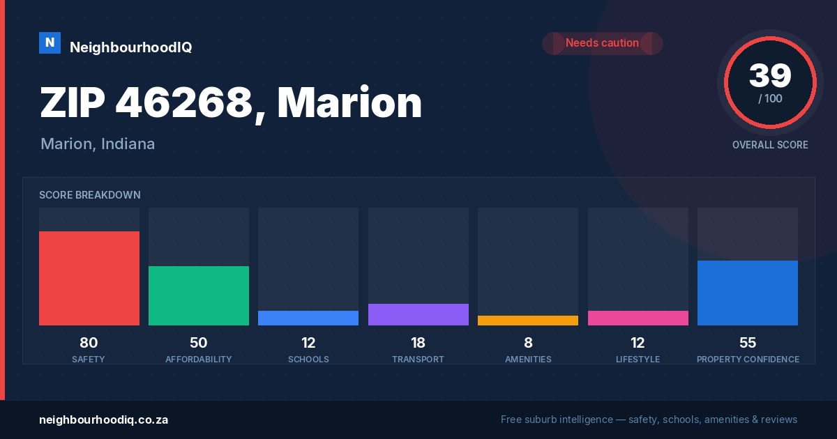 ZIP 46268, Marion report card