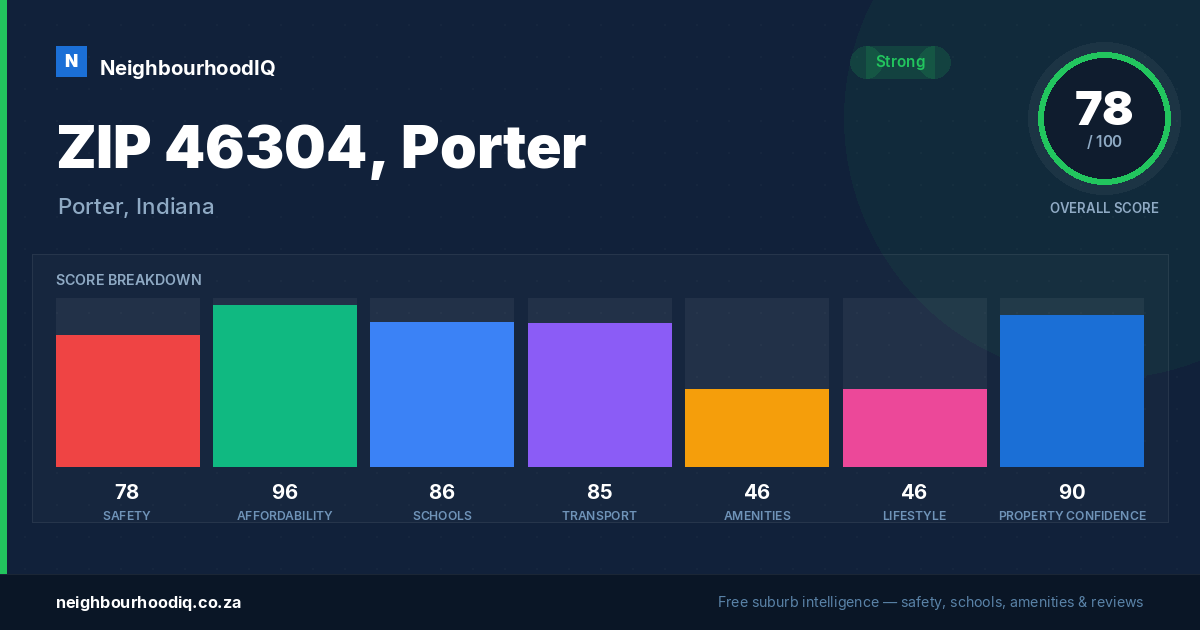 ZIP 46304, Porter report card