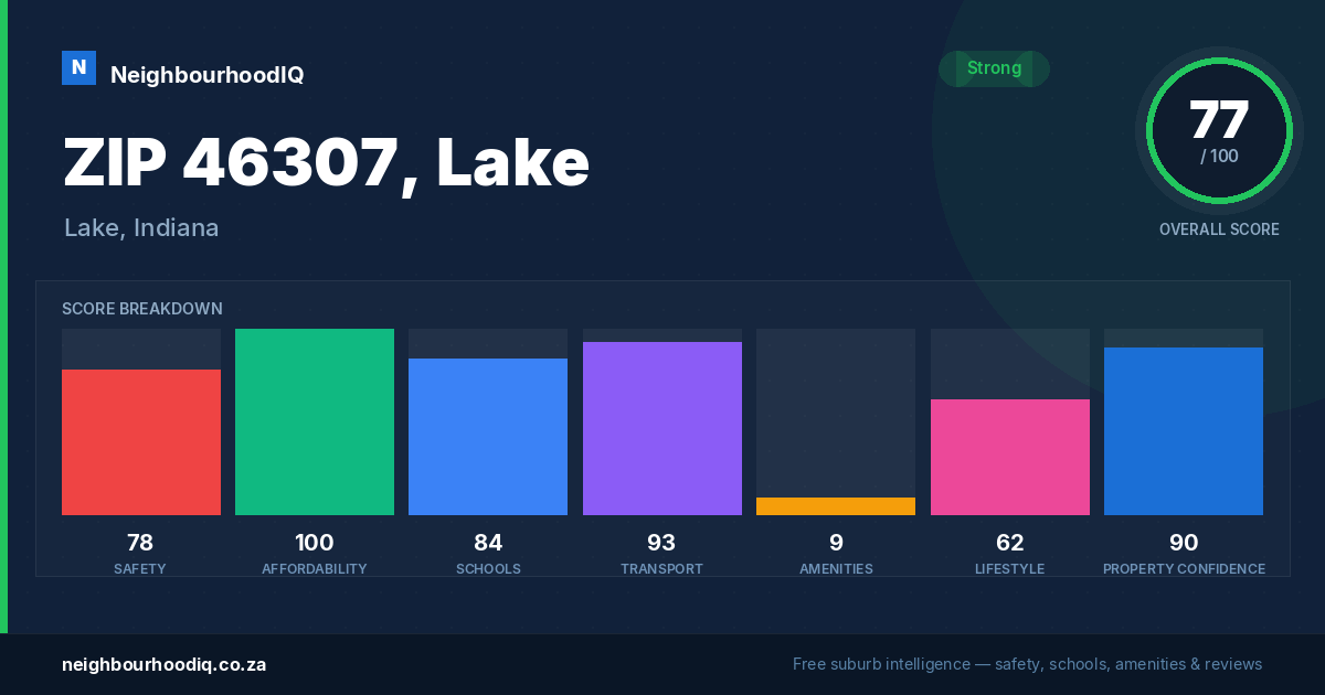 ZIP 46307, Lake report card