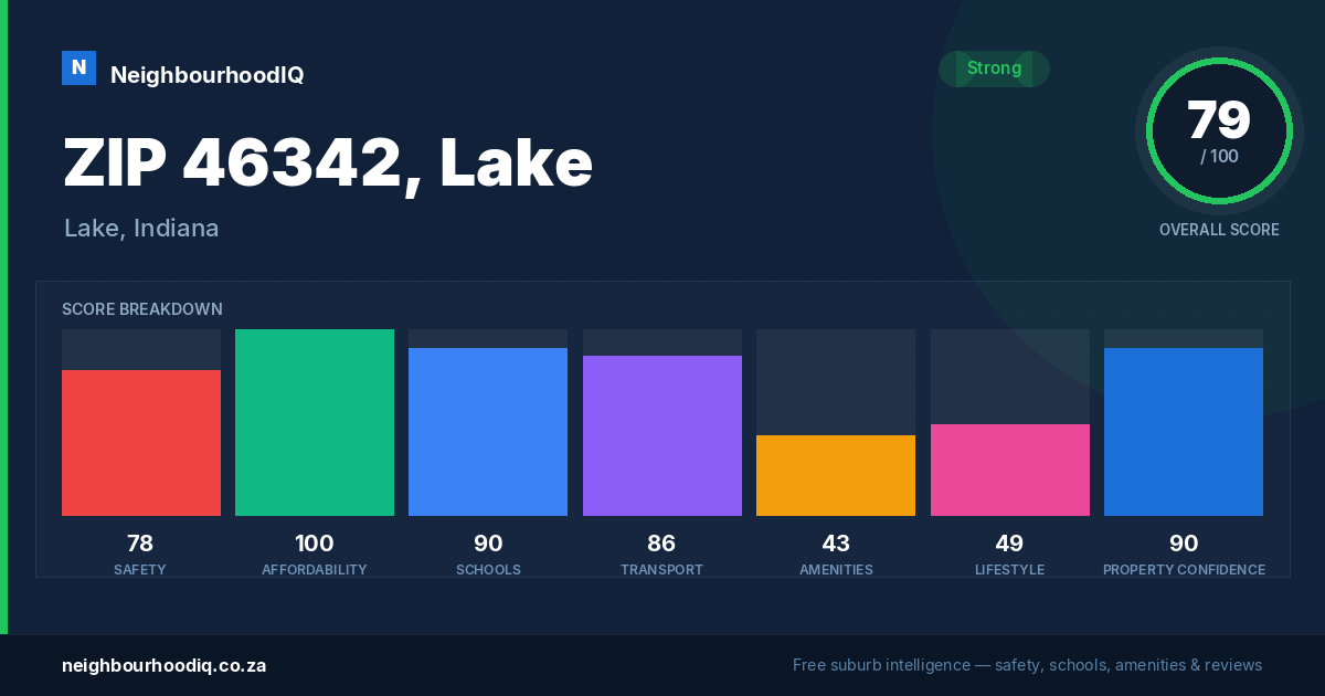 ZIP 46342, Lake report card