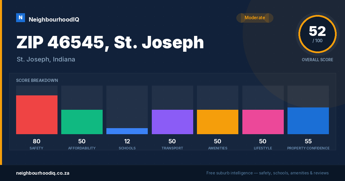 ZIP 46545, St. Joseph report card