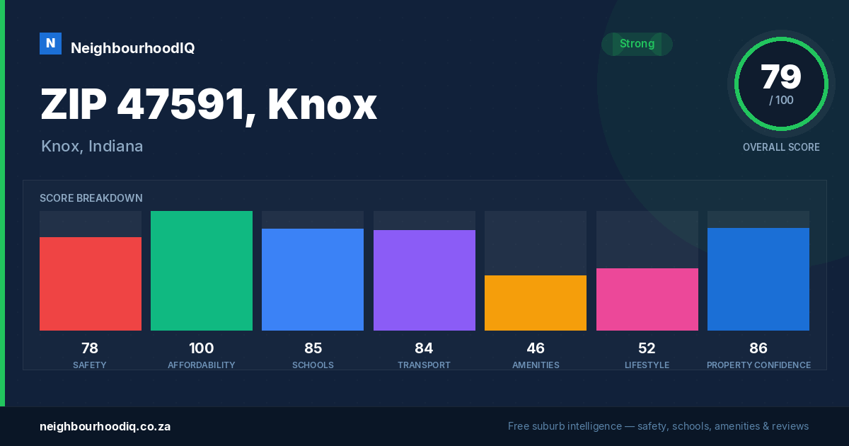 ZIP 47591, Knox report card