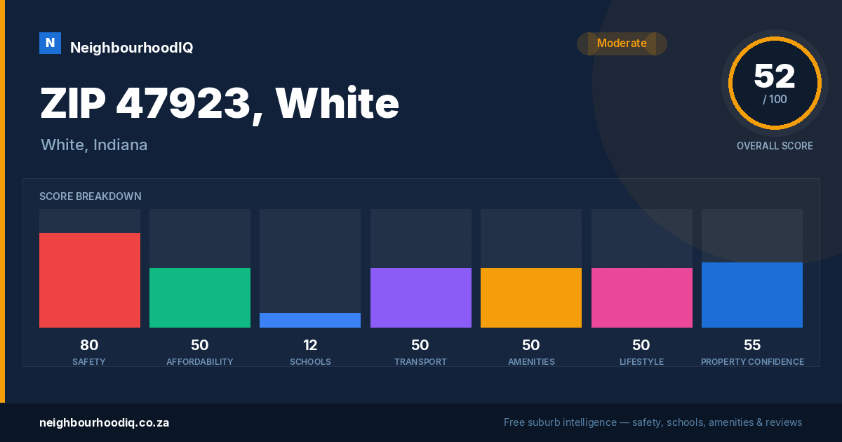 ZIP 47923, White report card