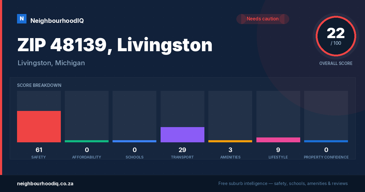 ZIP 48139, Livingston report card