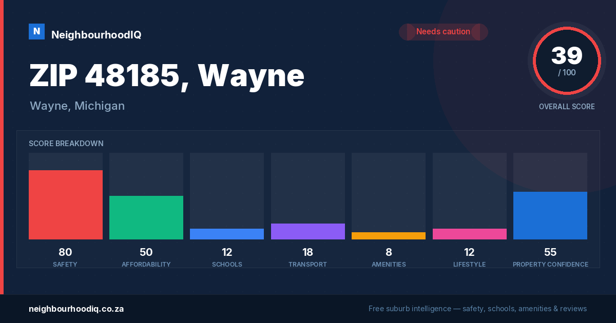 ZIP 48185, Wayne report card