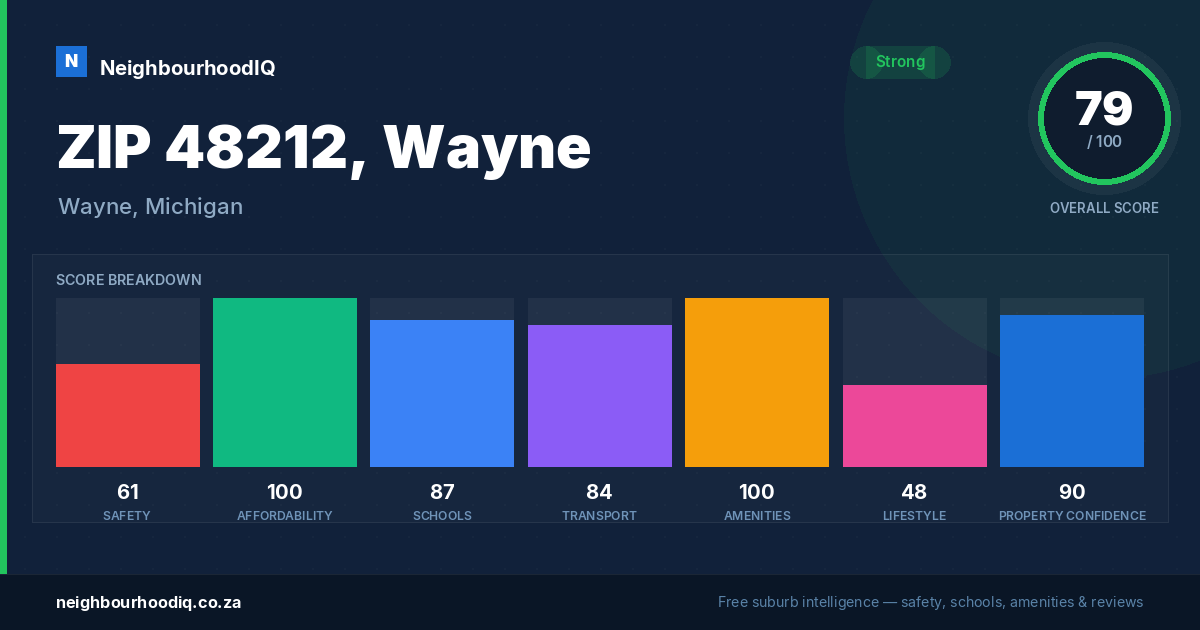 ZIP 48212, Wayne report card