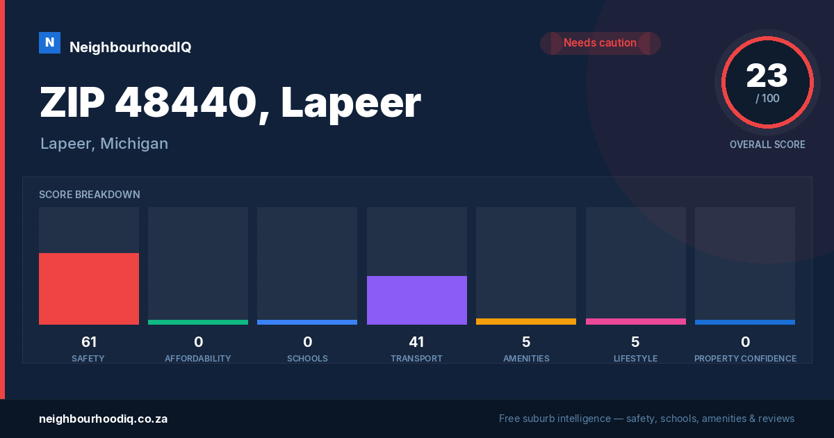 ZIP 48440, Lapeer report card