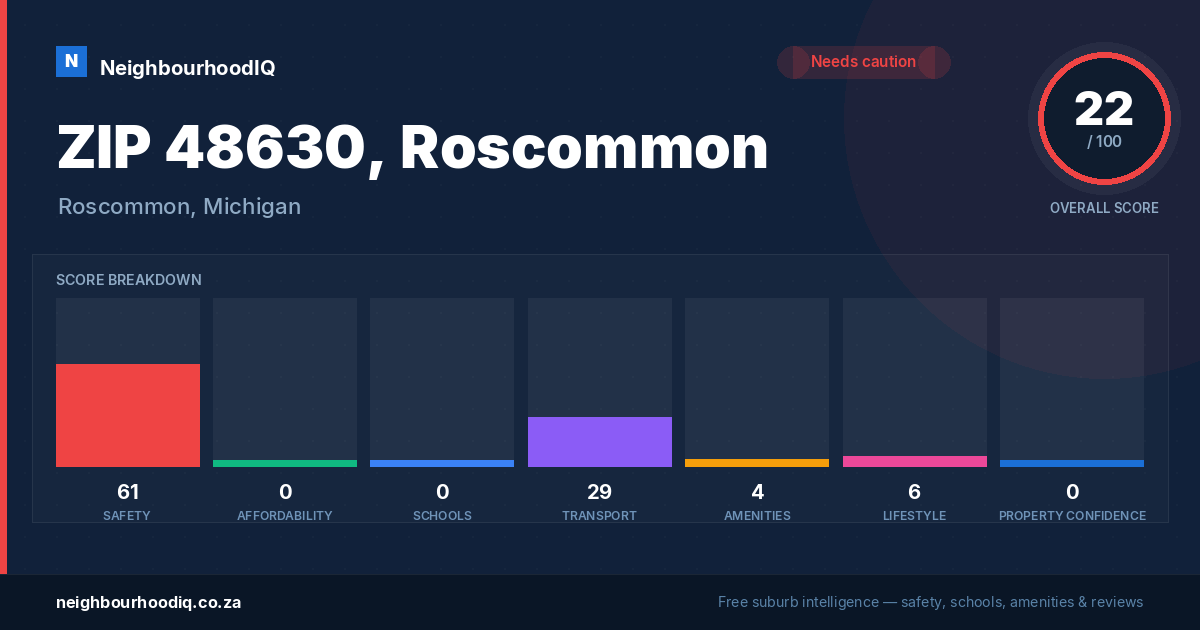 ZIP 48630, Roscommon report card