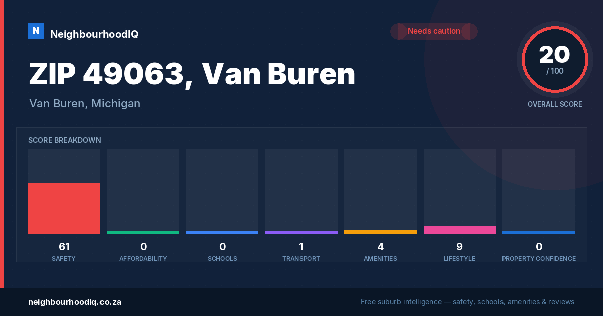ZIP 49063, Van Buren report card