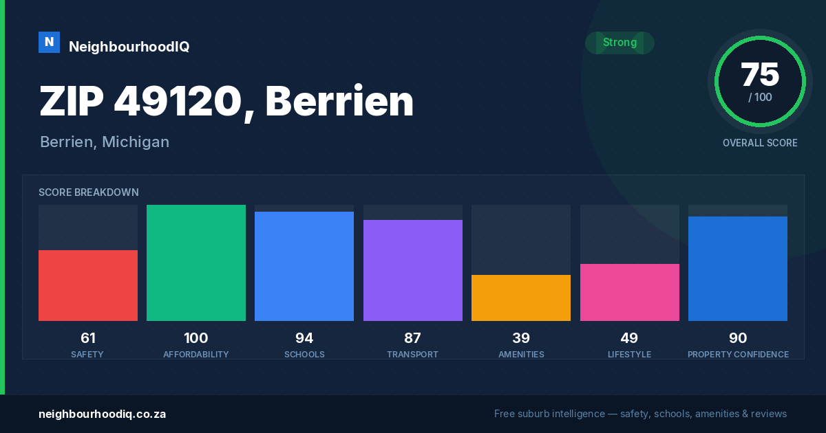 ZIP 49120, Berrien report card