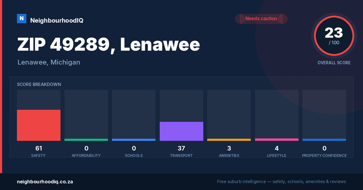 ZIP 49289, Lenawee report card