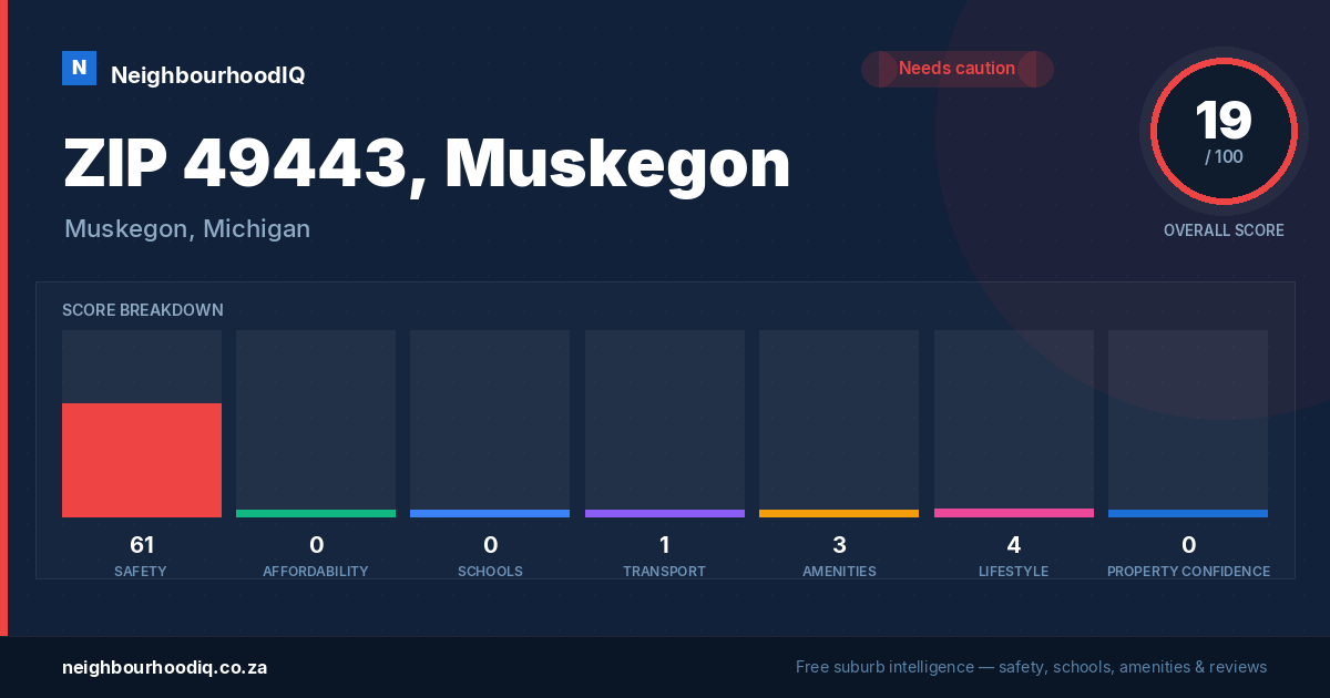 ZIP 49443, Muskegon report card