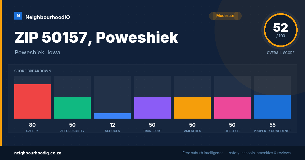 ZIP 50157, Poweshiek report card