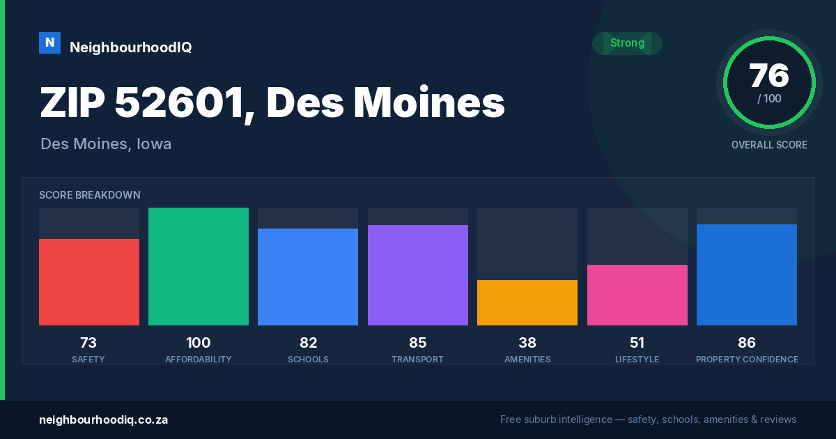 ZIP 52601, Des Moines report card