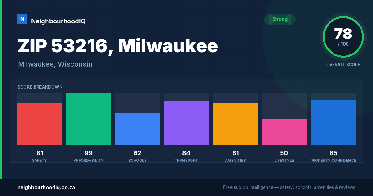 ZIP 53216, Milwaukee report card