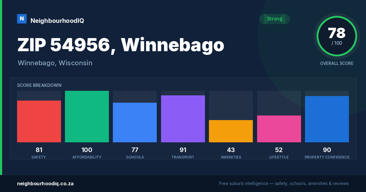 ZIP 54956, Winnebago report card