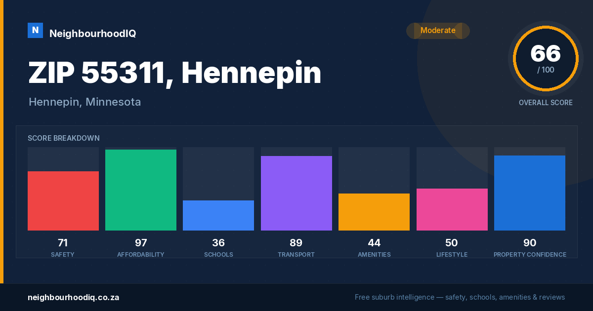 ZIP 55311, Hennepin report card
