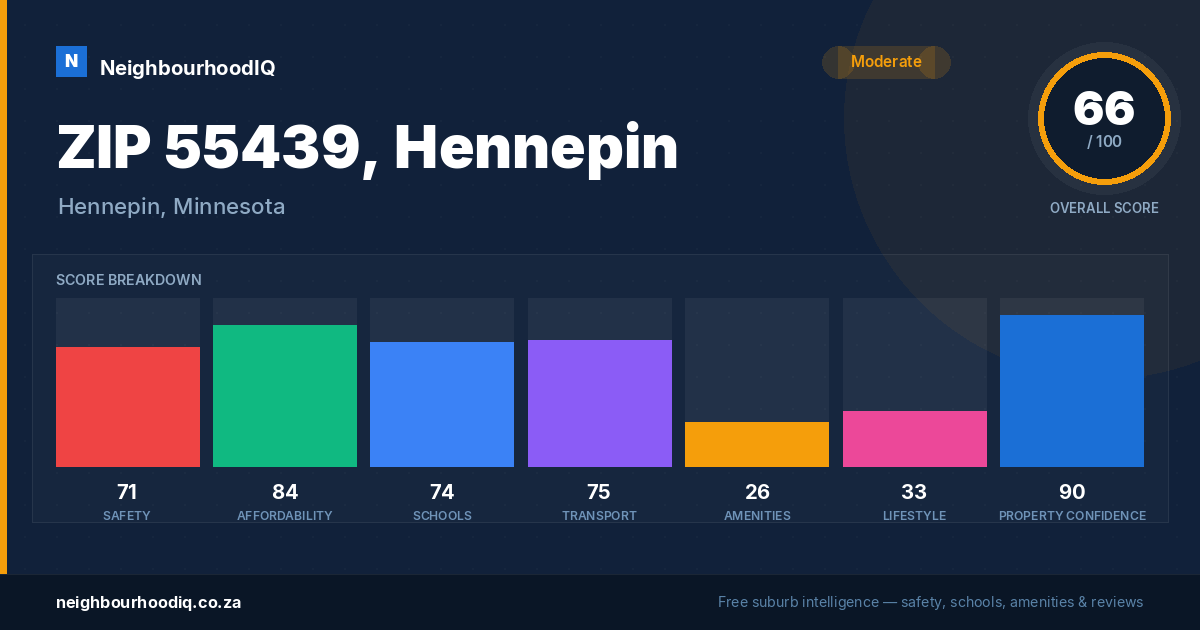 ZIP 55439, Hennepin report card