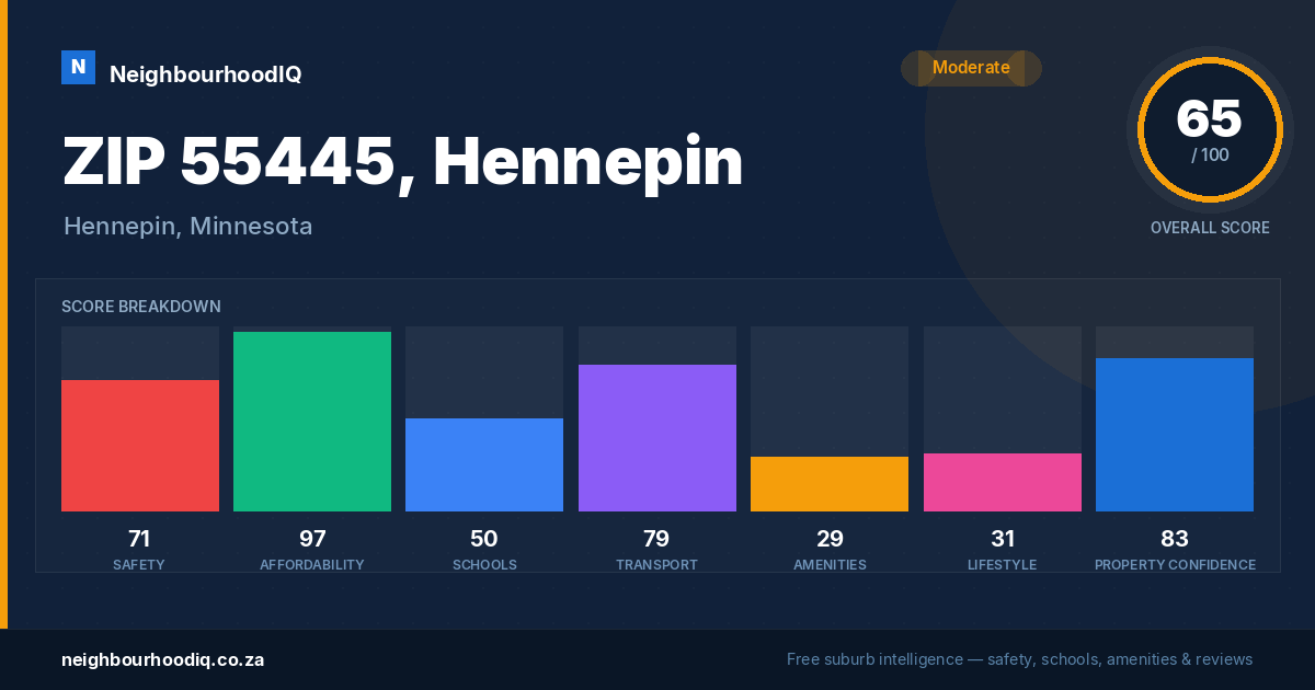 ZIP 55445, Hennepin report card