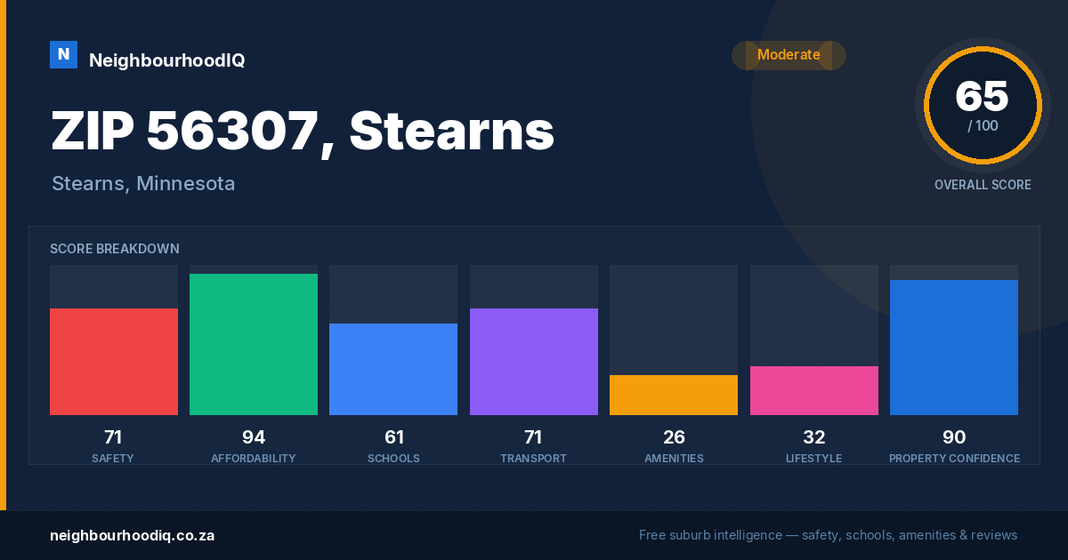 ZIP 56307, Stearns report card