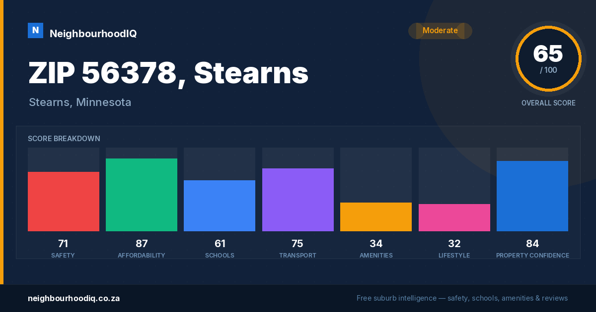ZIP 56378, Stearns report card