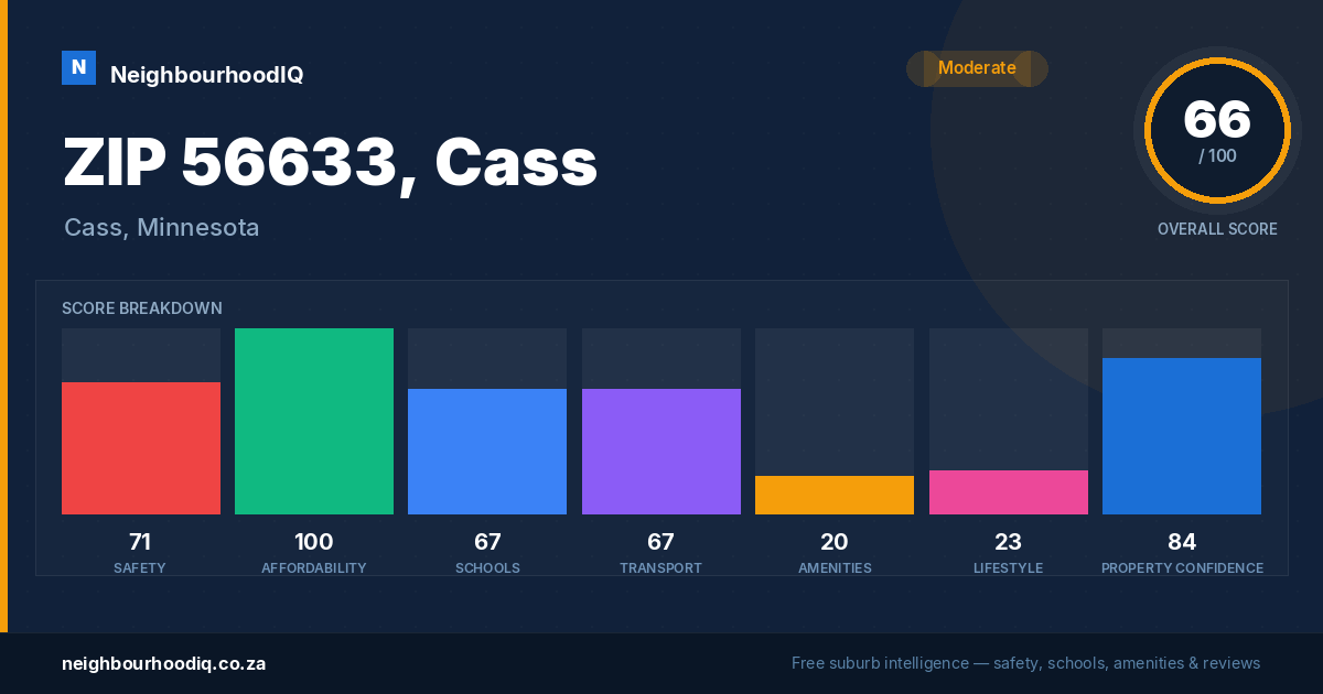 ZIP 56633, Cass report card