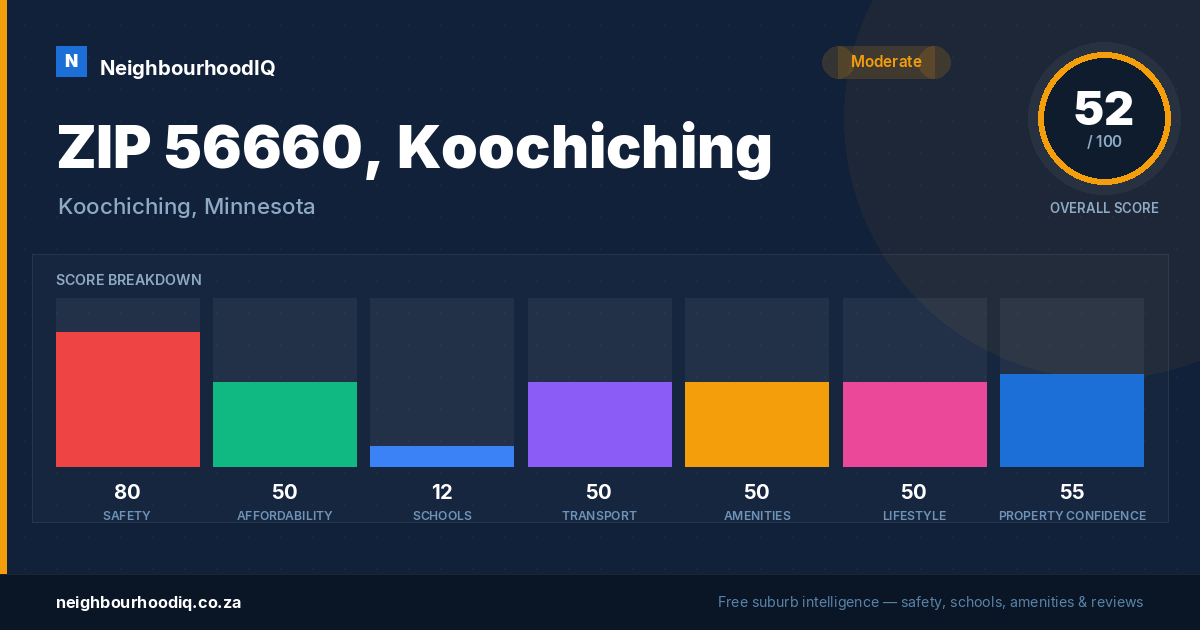 ZIP 56660, Koochiching report card