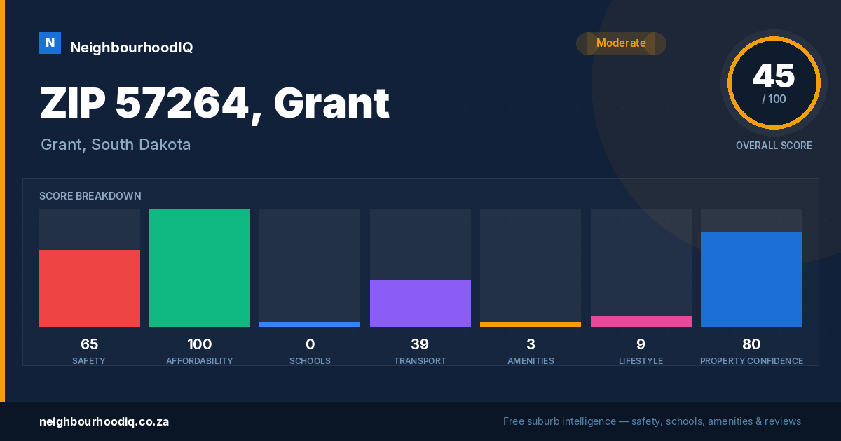 ZIP 57264, Grant report card