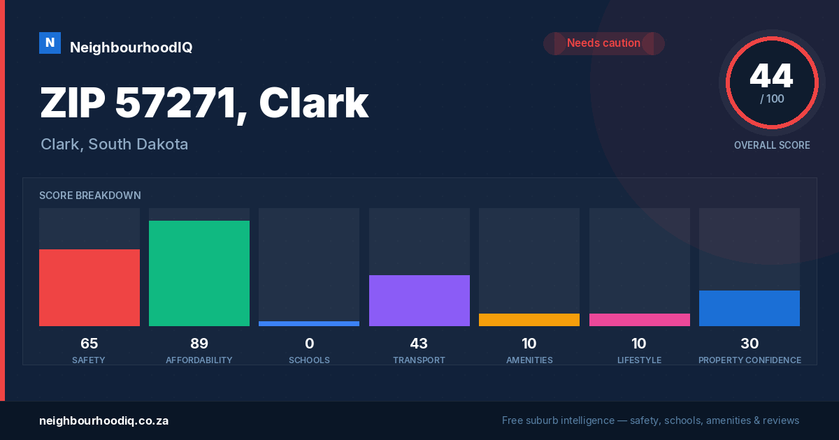 ZIP 57271, Clark report card