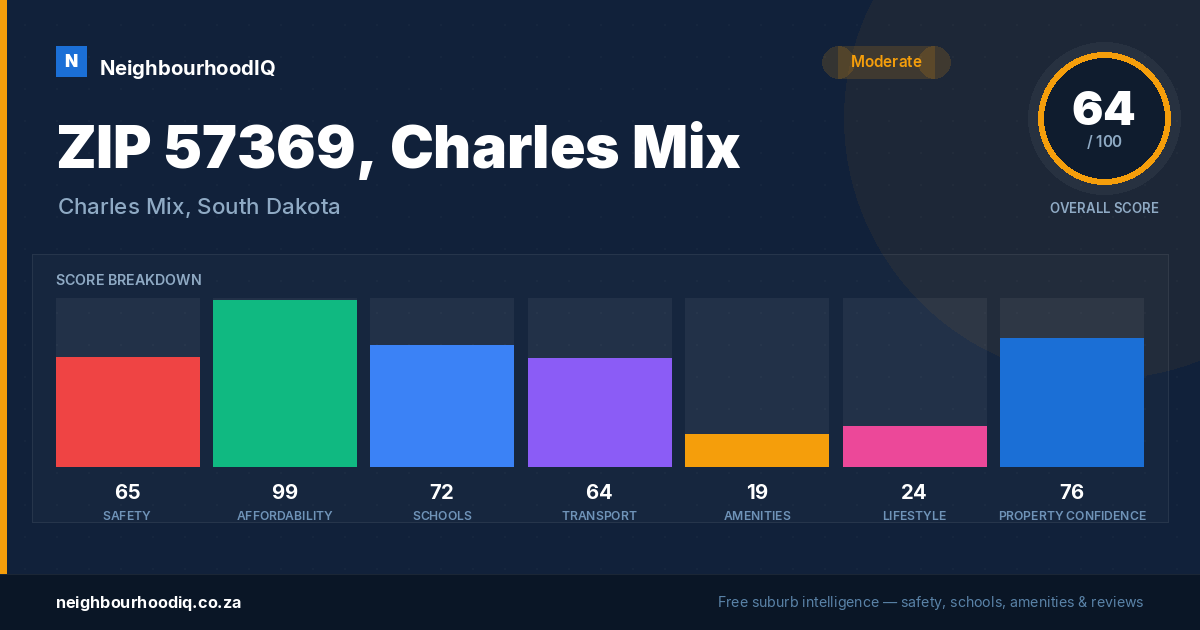ZIP 57369, Charles Mix report card