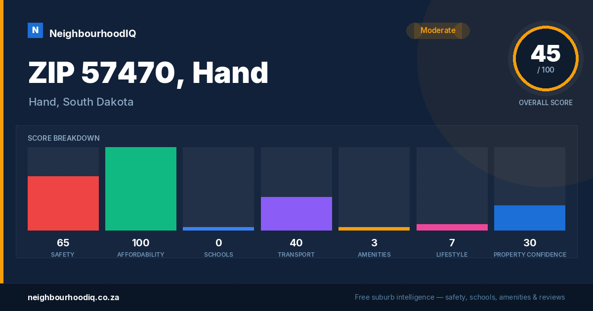 ZIP 57470, Hand report card