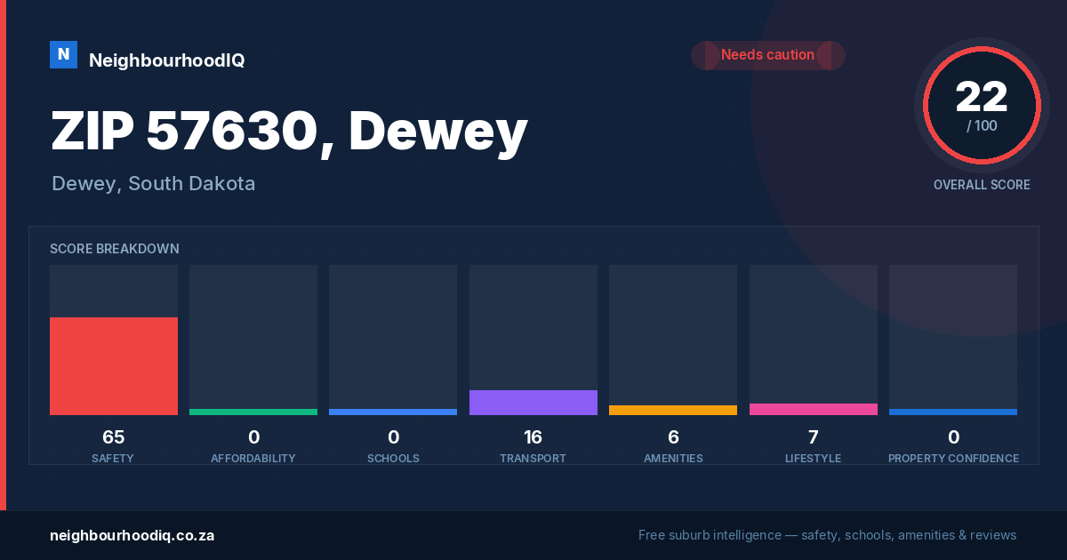 ZIP 57630, Dewey report card