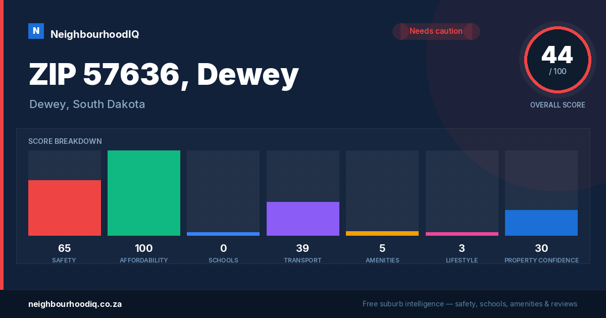ZIP 57636, Dewey report card