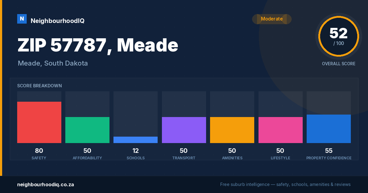 ZIP 57787, Meade report card