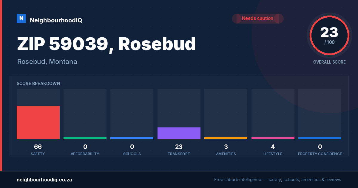 ZIP 59039, Rosebud report card